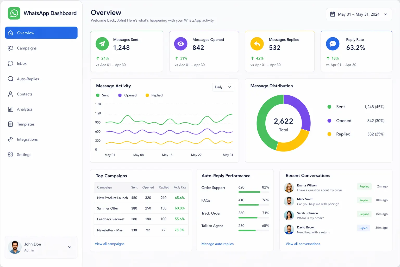 WhatsApp Analytics Dashboard